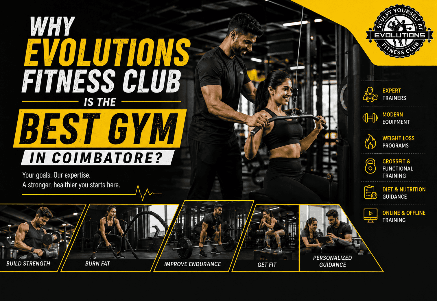 Best gym in saibabacolony